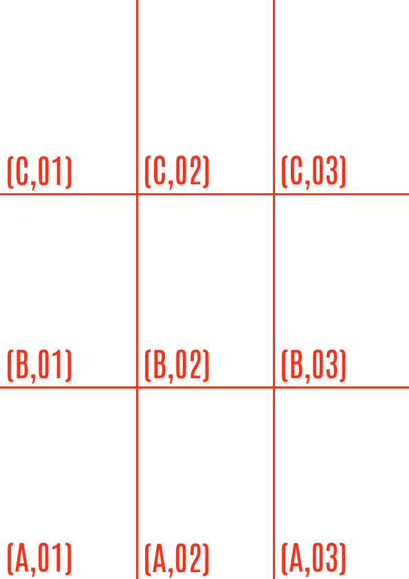 sewing pattern page layout grid with labeled tiles (A,01) to (C,03) for assembly